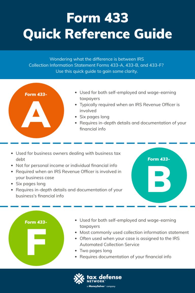 Form 433-A & 433-F: How The IRS Determines Your Ability To Pay