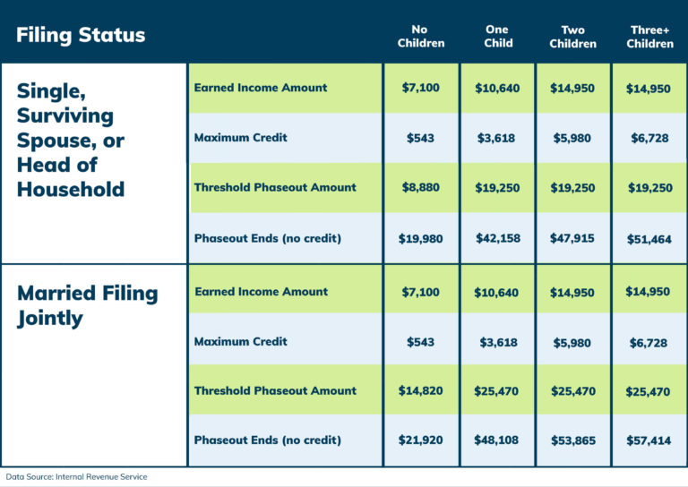 2021 Tax Changes And Tax Brackets