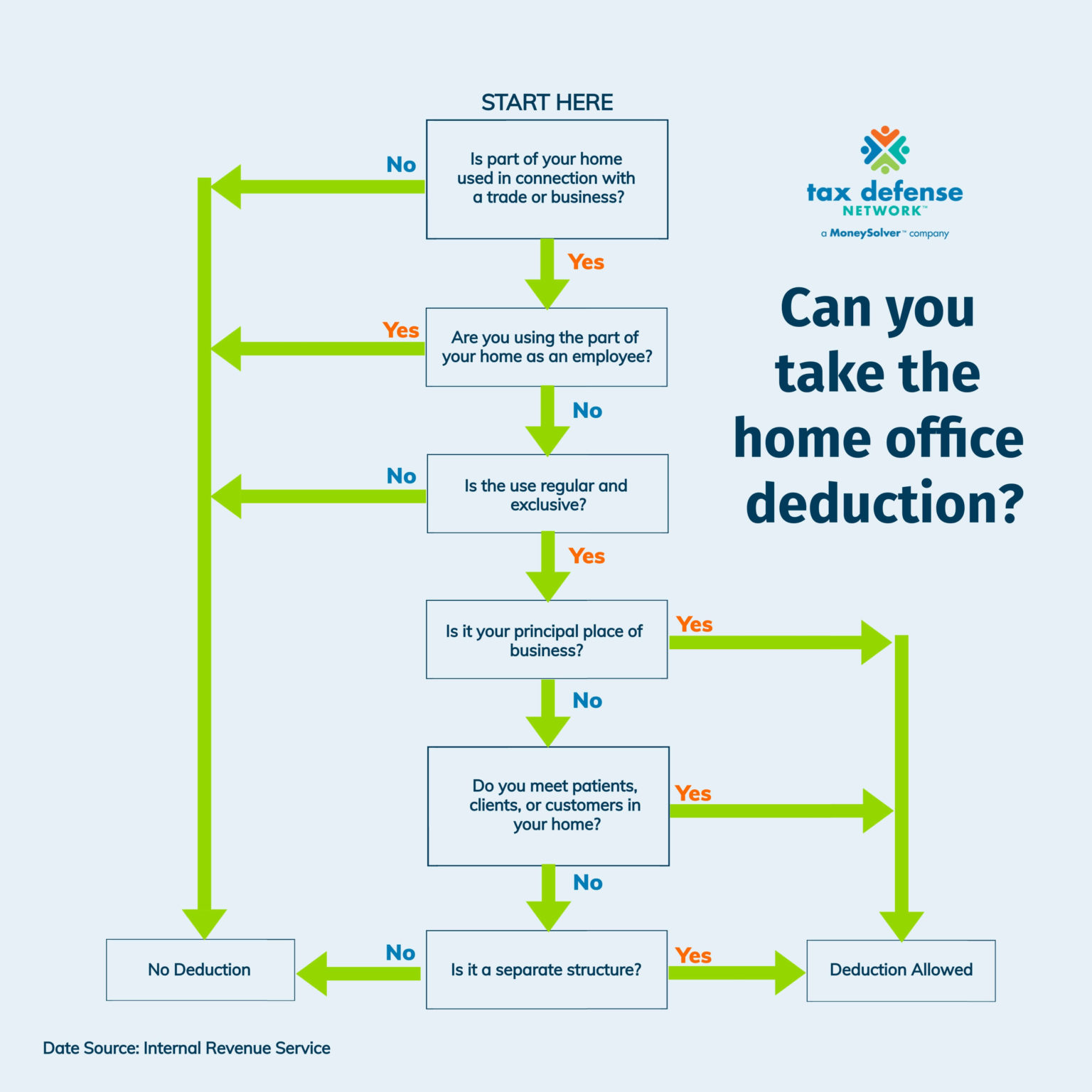 An Easy Guide to The Home Office Deduction