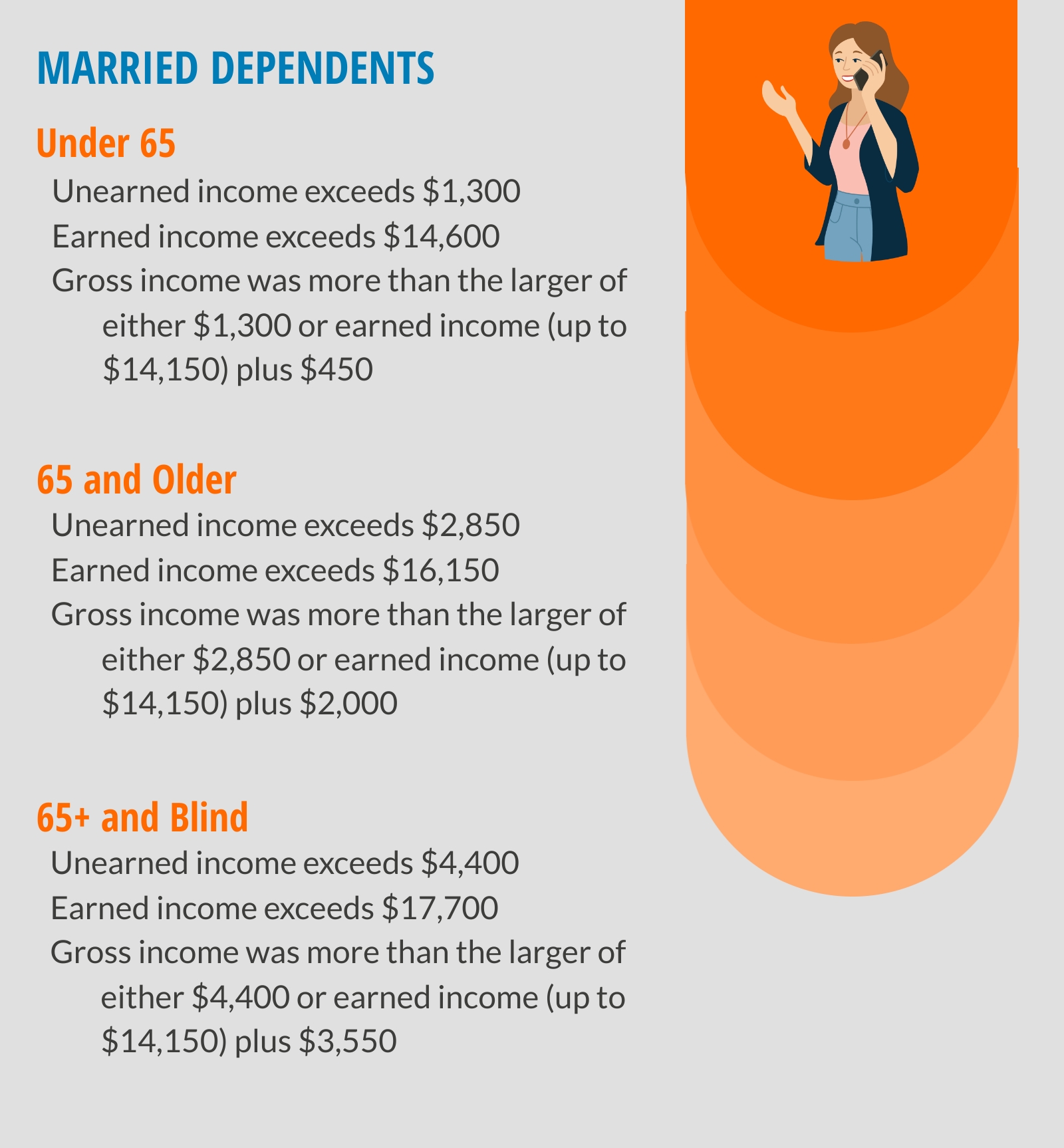 filing requirements for married dependents