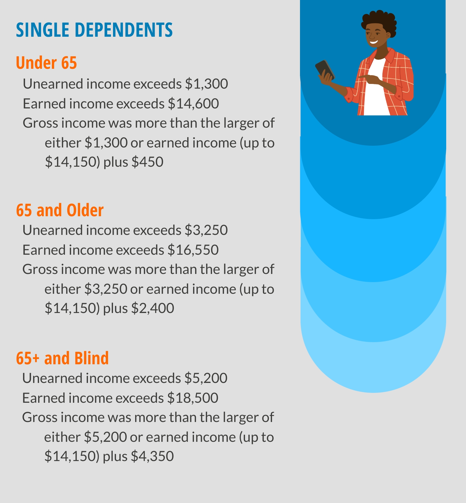 filing requirements for single dependents