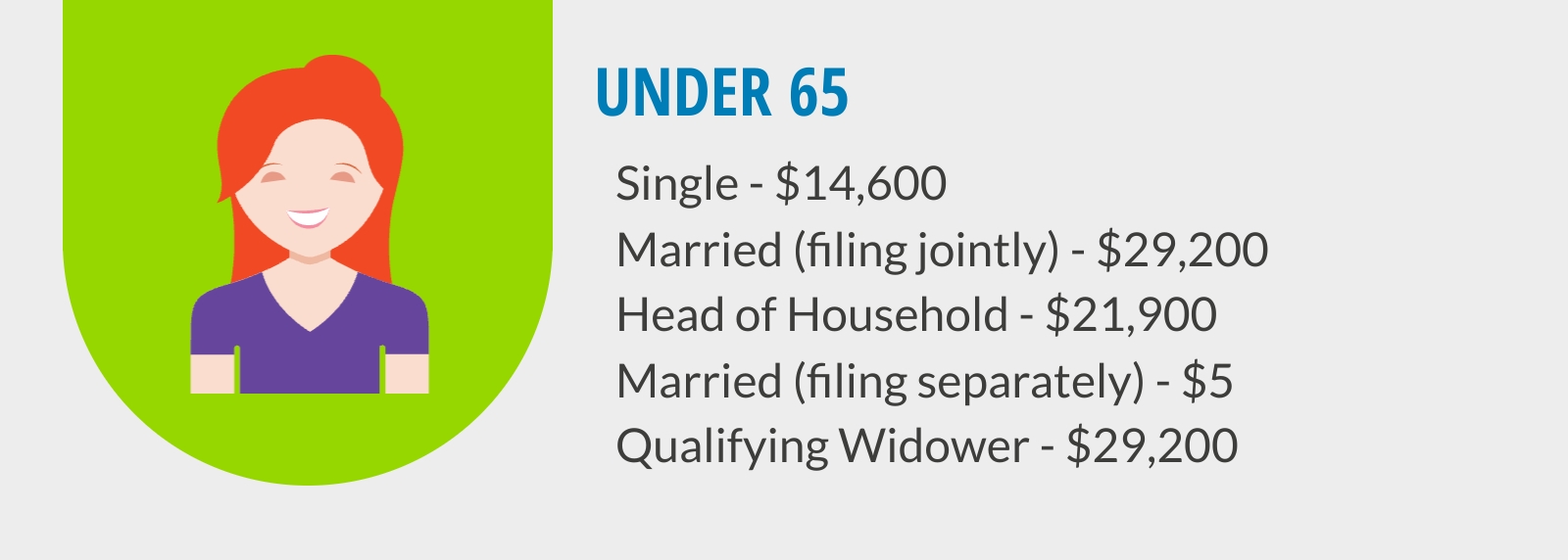 filing requirements for singles under 65