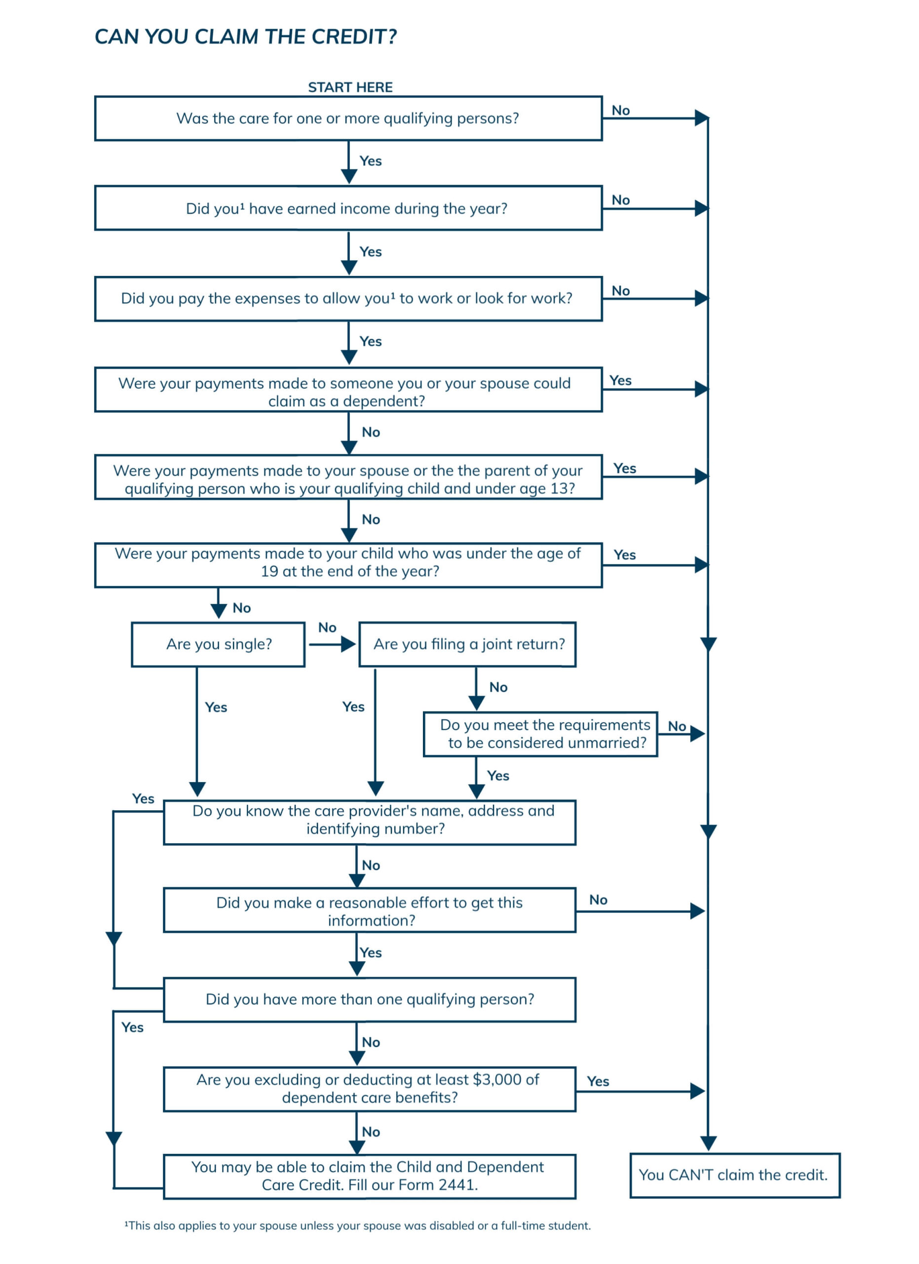 credit limit worksheet for child and dependent care expenses 2022