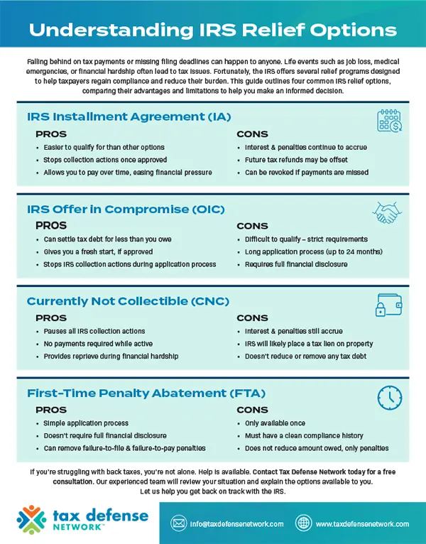 Understanding IRS Relief Options pdf download